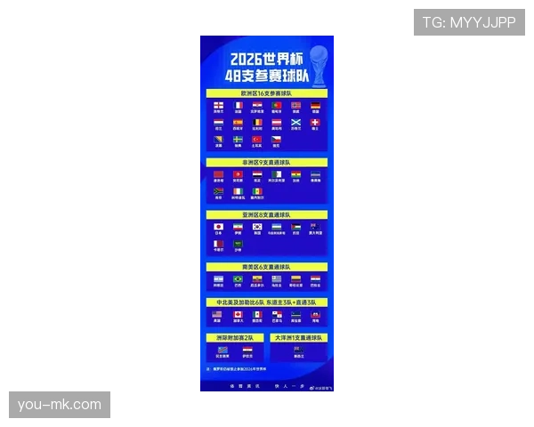 巴西2026世界杯赛程分析:小组赛对手与晋级之路预测 巴西2026世界杯赛程分析:小组赛对手与晋级之路预测