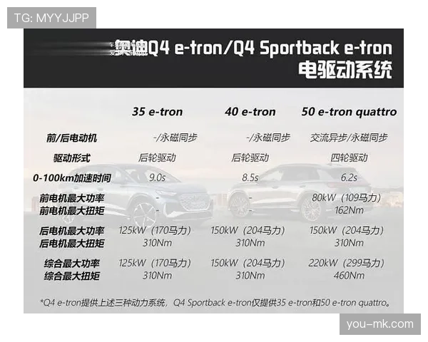 E组积分榜变化趋势分析