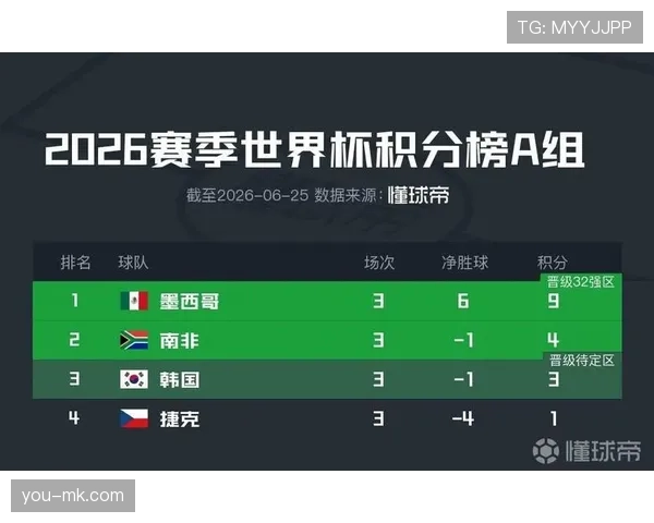 2026世界杯小组赛收官：12个小组晋级格局全部确定